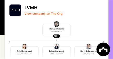 lvmh organizational chart
